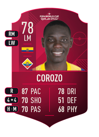 Janner Corozo World Cup Player 78 OVR
