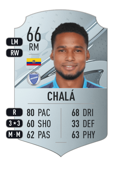 Jeison Chalá Rare 66 OVR