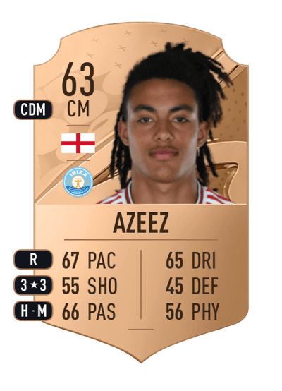 Miguel Azeez Rare 63 OVR