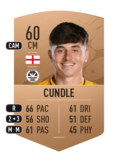 Luke Cundle Common 60 OVR