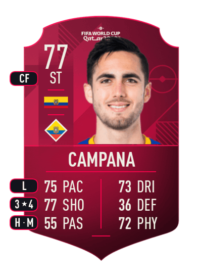 Leonardo Campana World Cup Player 77 OVR