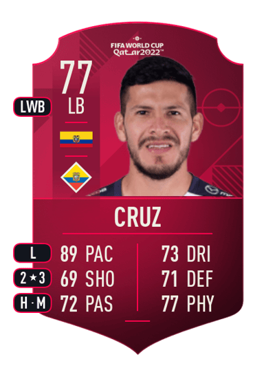 Christian Cruz World Cup Player 77 OVR