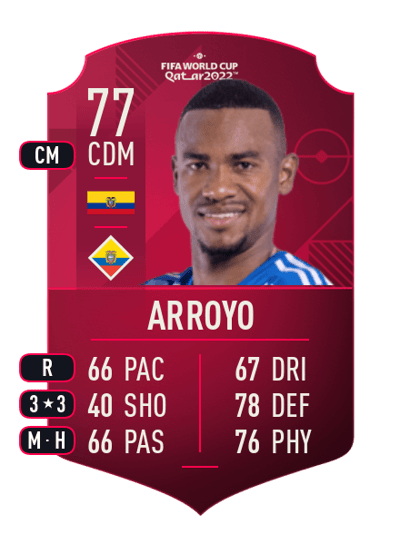 Dixon Arroyo World Cup Player 77 OVR