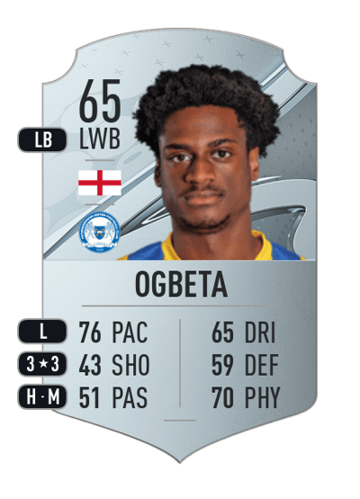 Nathanael Ogbeta Rare 65 OVR