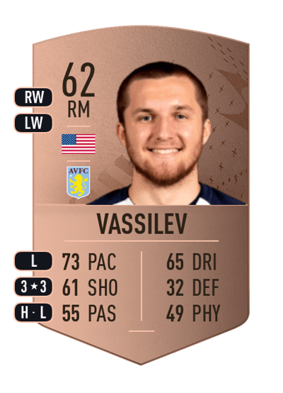 Indiana Vassilev Common 62 OVR
