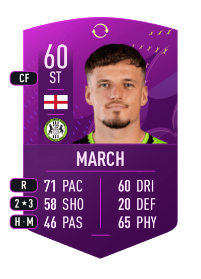 Josh March Future Stars Swaps Token 60 OVR