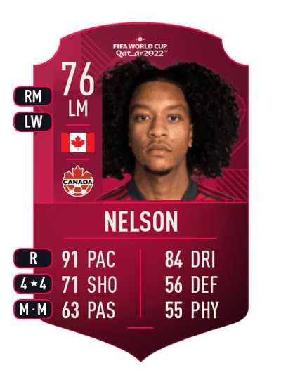 Jayden Nelson World Cup Player 76 OVR