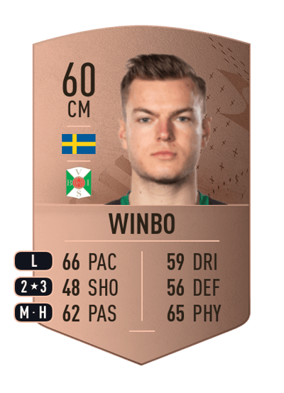 Albin Winbo Common 60 OVR