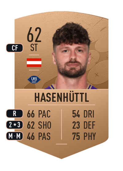Patrick Hasenhüttl Common 62 OVR