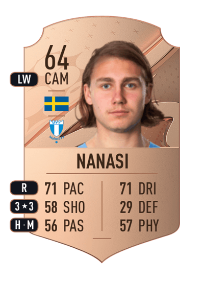 Sebastian Nanasi Rare 64 OVR