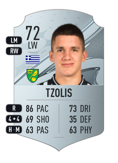 Christos Tzolis Rare 72 OVR