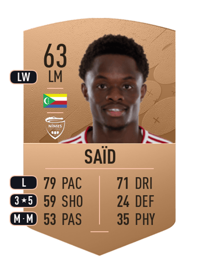 Rafiki Saïd Common 63 OVR