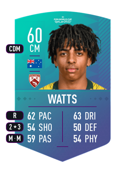 Caleb Watts World Cup Swap Token 60 OVR