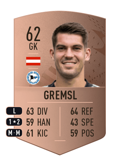 Armin Gremsl Common 62 OVR