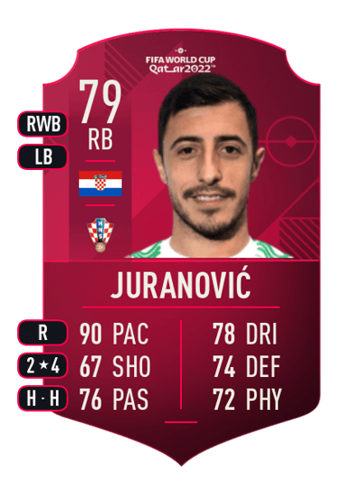 Josip Juranović World Cup Player 79 OVR