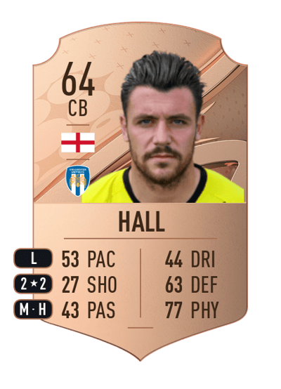 Connor Hall Rare 64 OVR