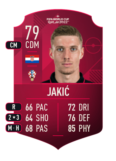Kristijan Jakić World Cup Player 79 OVR