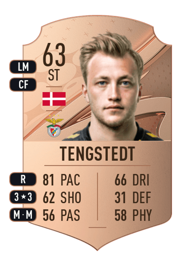 Casper Tengstedt Rare 63 OVR