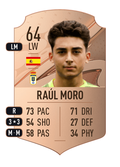 Raúl Moro Rare 64 OVR