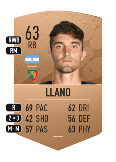 Manuel Llano Common 63 OVR