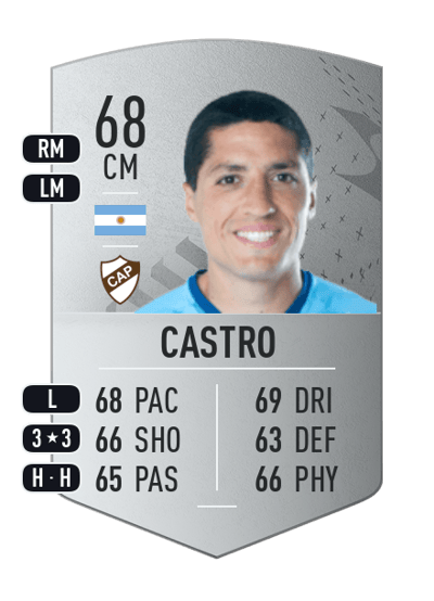 Nicolás Eduardo Castro Common 68 OVR