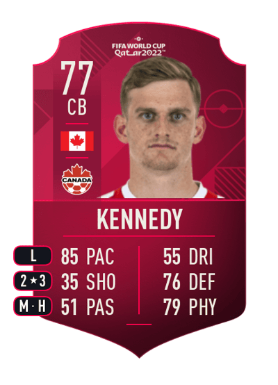 Scott Kennedy World Cup Player 77 OVR