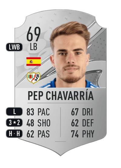 Pep Chavarría Rare 69 OVR