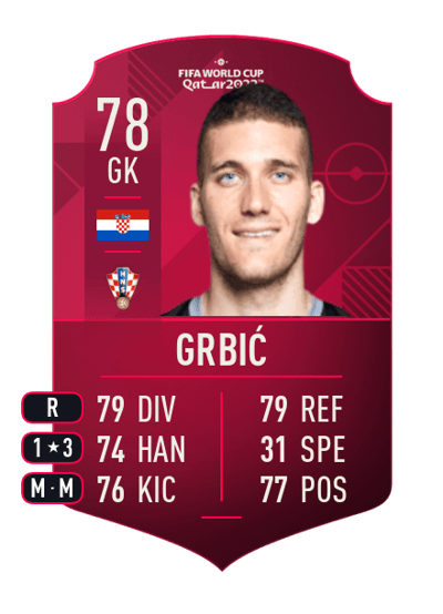Ivo Grbić World Cup Player 78 OVR