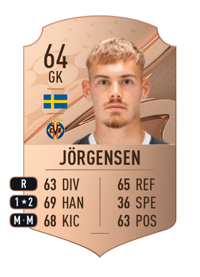 Filip Jörgensen Rare 64 OVR