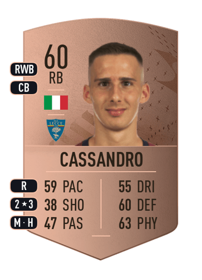 Tommaso Cassandro Common 60 OVR