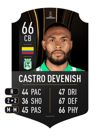 Cristian Castro Devenish CONMEBOL LIBERTADORES 66 OVR