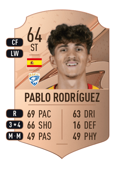 Pablo Rodríguez Rare 64 OVR