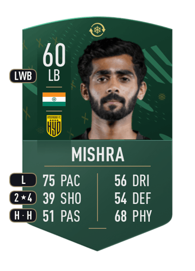 Akash Mishra WILDCARD TOKEN 60 OVR