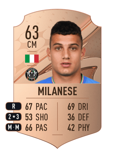 Tommaso Milanese Rare 63 OVR