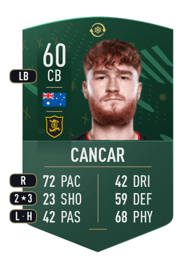Phillip Cancar WILDCARD TOKEN 60 OVR