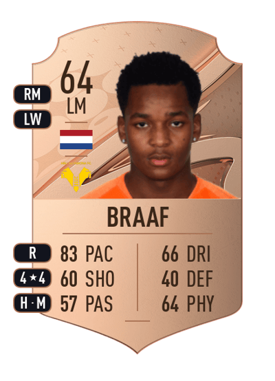 Jayden Braaf Rare 64 OVR