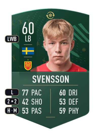 Daniel Svensson WILDCARD TOKEN 60 OVR