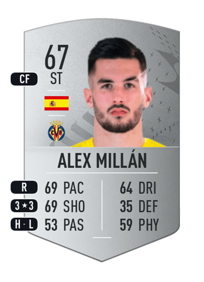 Alex Millán Common 67 OVR