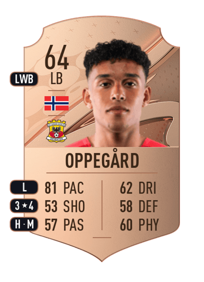 Fredrik Oppegård Rare 64 OVR