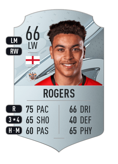 Morgan Rogers Rare 66 OVR