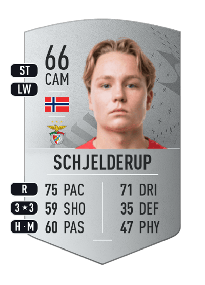 Andreas Schjelderup Common 66 OVR
