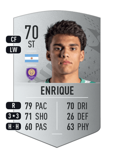 Ramiro Enrique Common 70 OVR