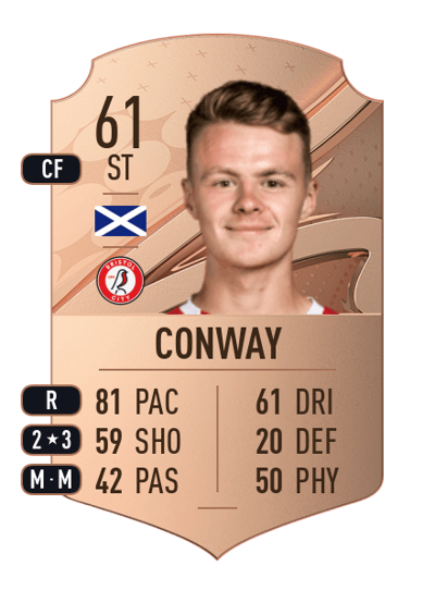 Tommy Conway Rare 61 OVR