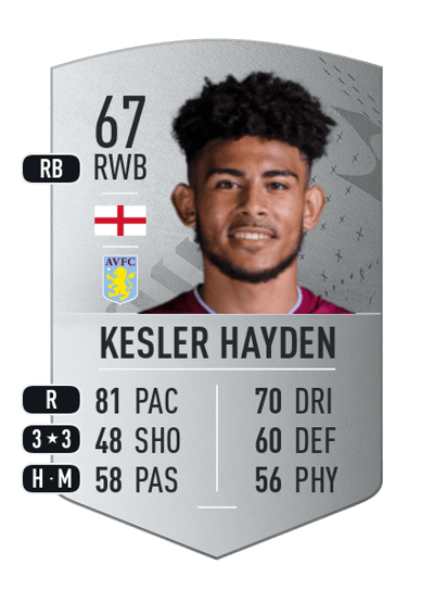 Kaine Kesler Hayden Common 67 OVR