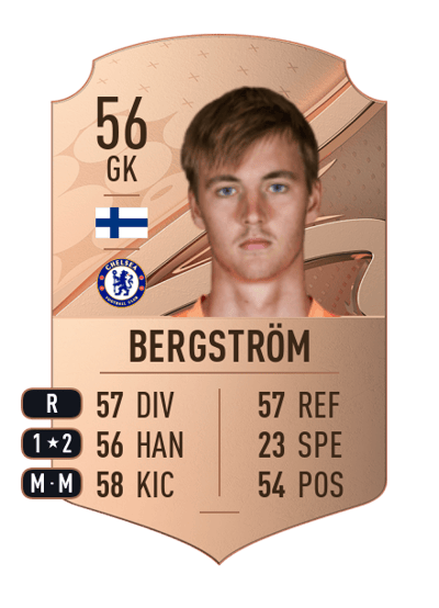 Lucas Bergström Rare 56 OVR