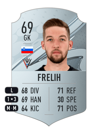 Žiga Frelih Rare 69 OVR