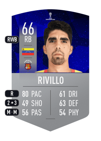 Daniel Rivillo CONMEBOL SUDAMERICANA 66 OVR