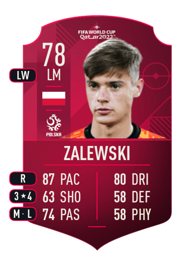 Nicola Zalewski World Cup Player 78 OVR