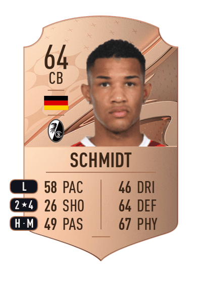 Kenneth Schmidt Rare 64 OVR