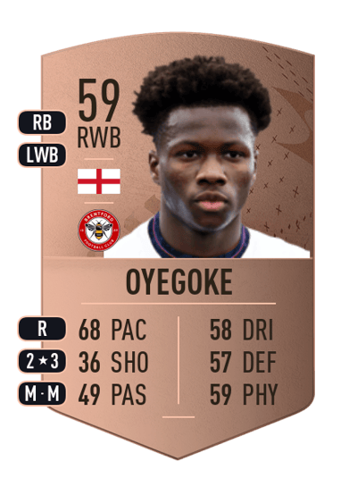 Daniel Oyegoke Common 59 OVR